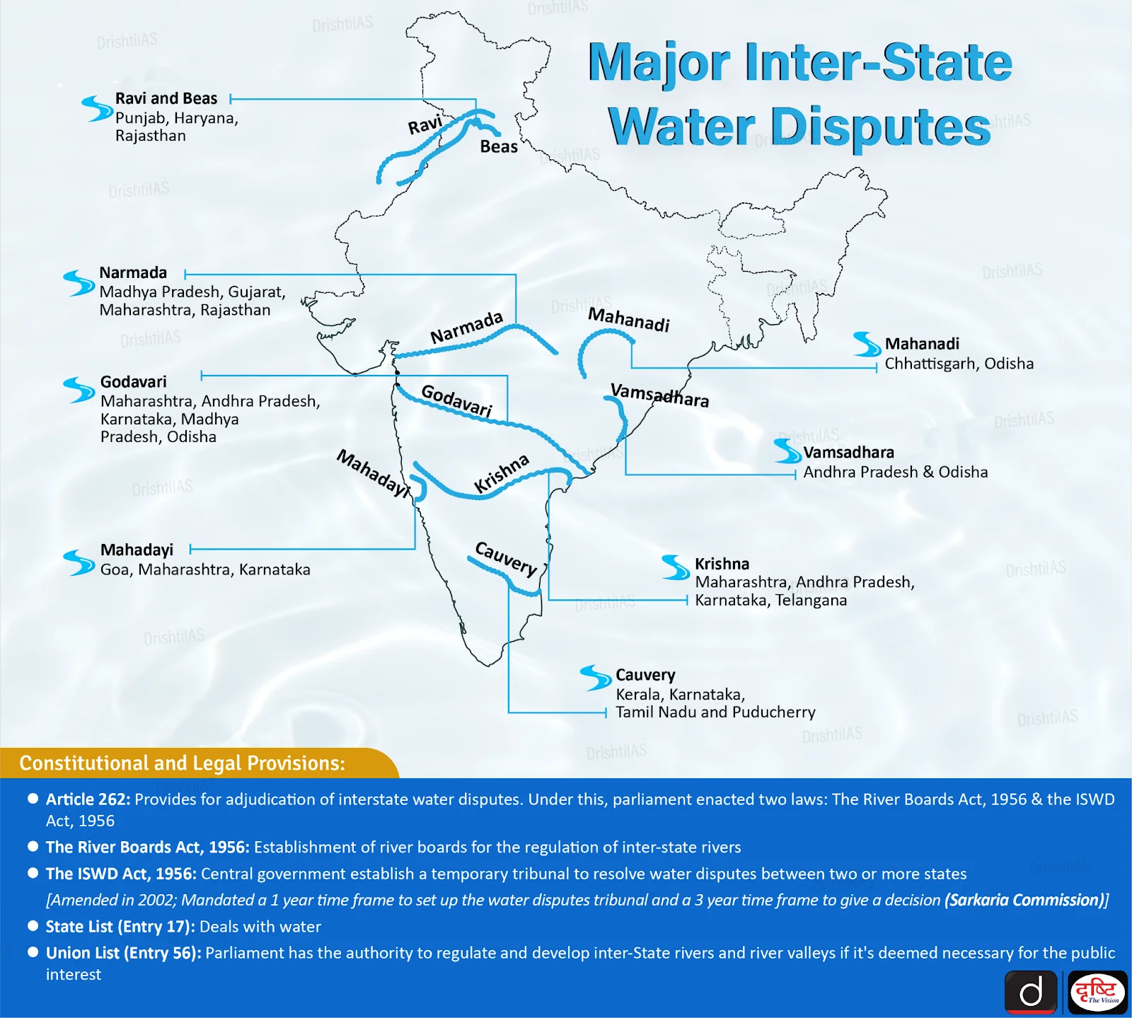 Inter-State River Water Disputes